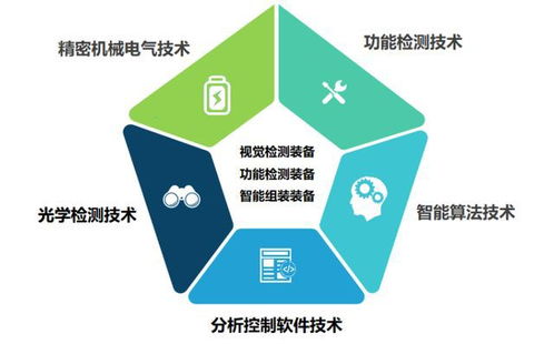 榮旗科技申購解讀 以71.88元IPO定價(jià)，布局智能裝備與云計(jì)算技術(shù)服務(wù)