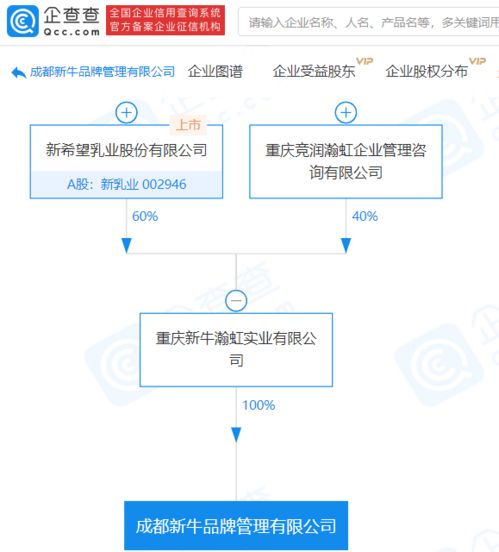 新乳業(yè)成立品牌管理公司，強(qiáng)化市場(chǎng)營(yíng)銷(xiāo)與形象策劃布局